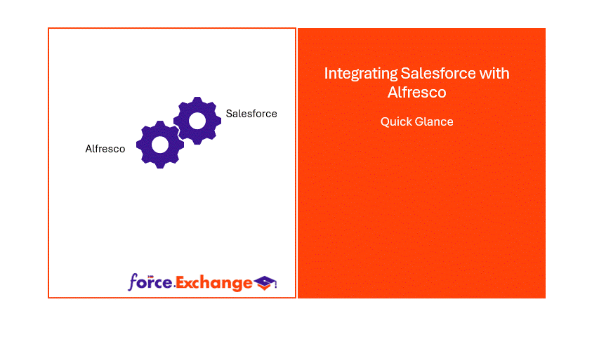 Integrating Salesforce with Alfresco